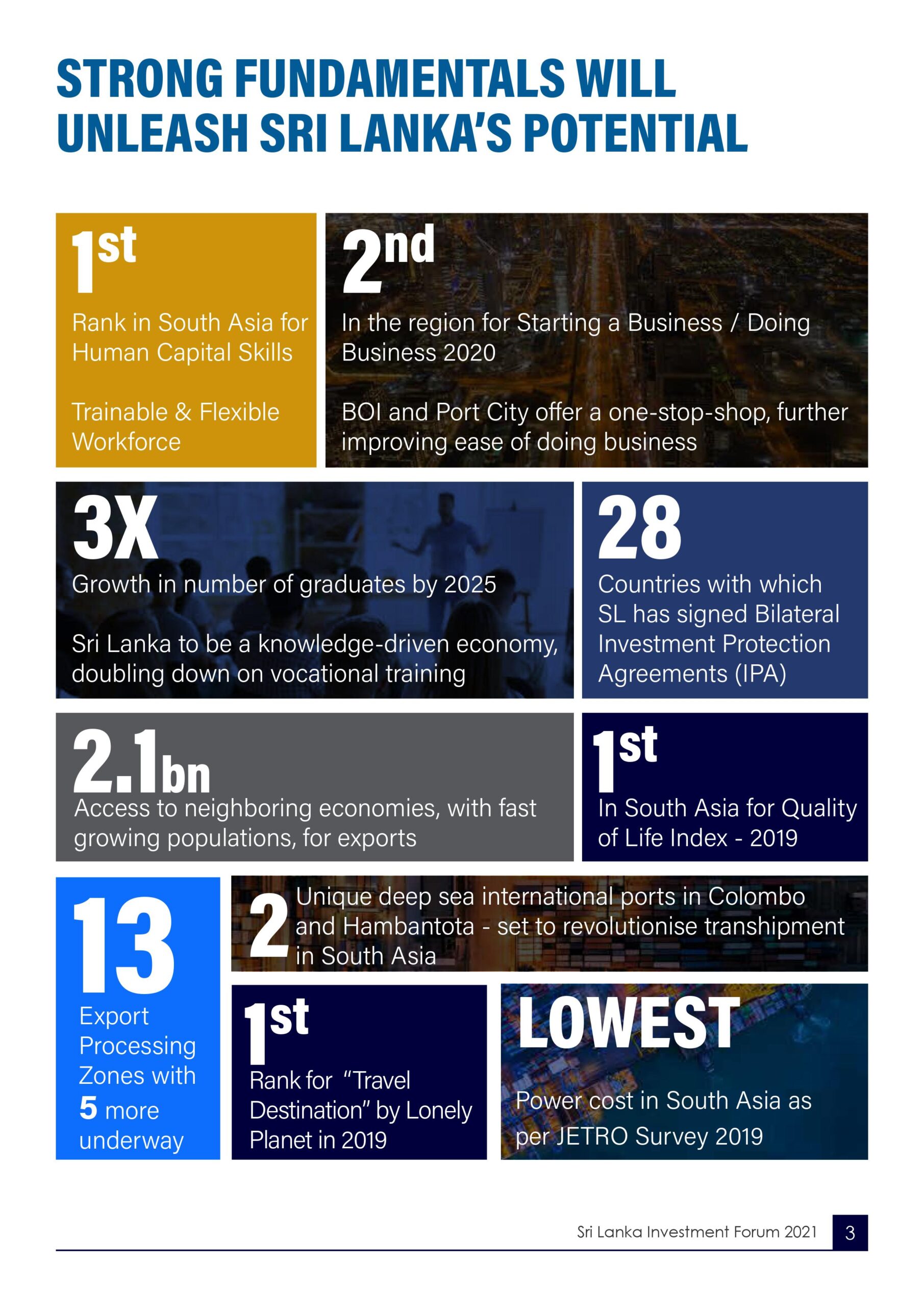 Why Invest In Sri Lanka – Sri Lanka Embassy